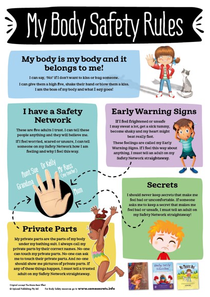 BodySafety Poster